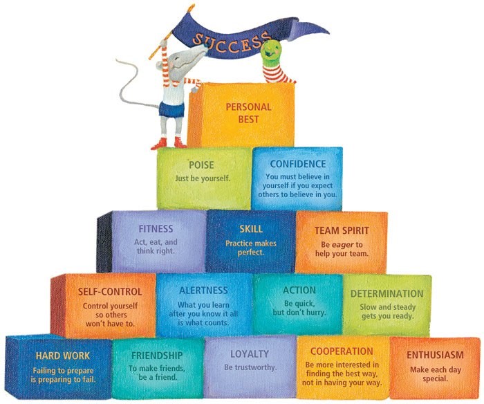 Coach Wooden's Pyramid of Success